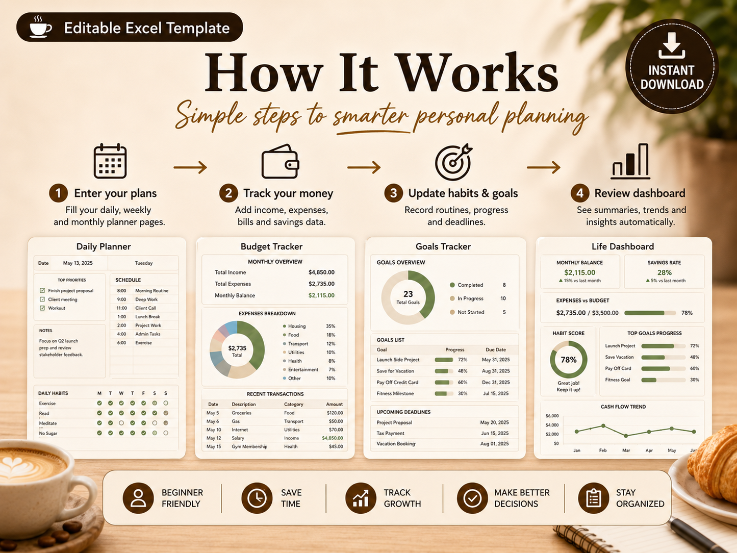Personal Planner Dashboard Excel Template | Life, Budget, Goals & Habit Tracker