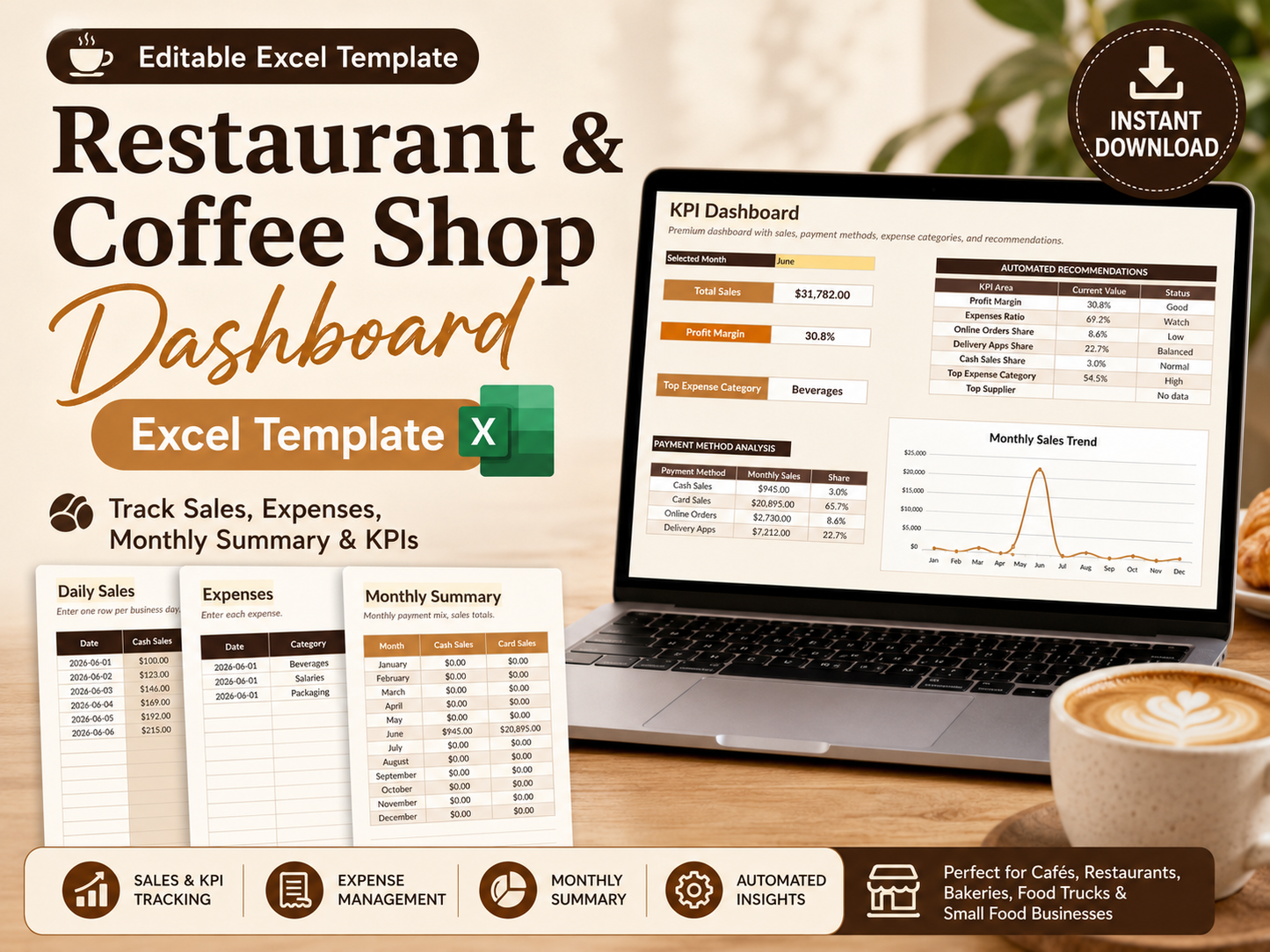 Restaurant & Coffee Shop Sales Dashboard
