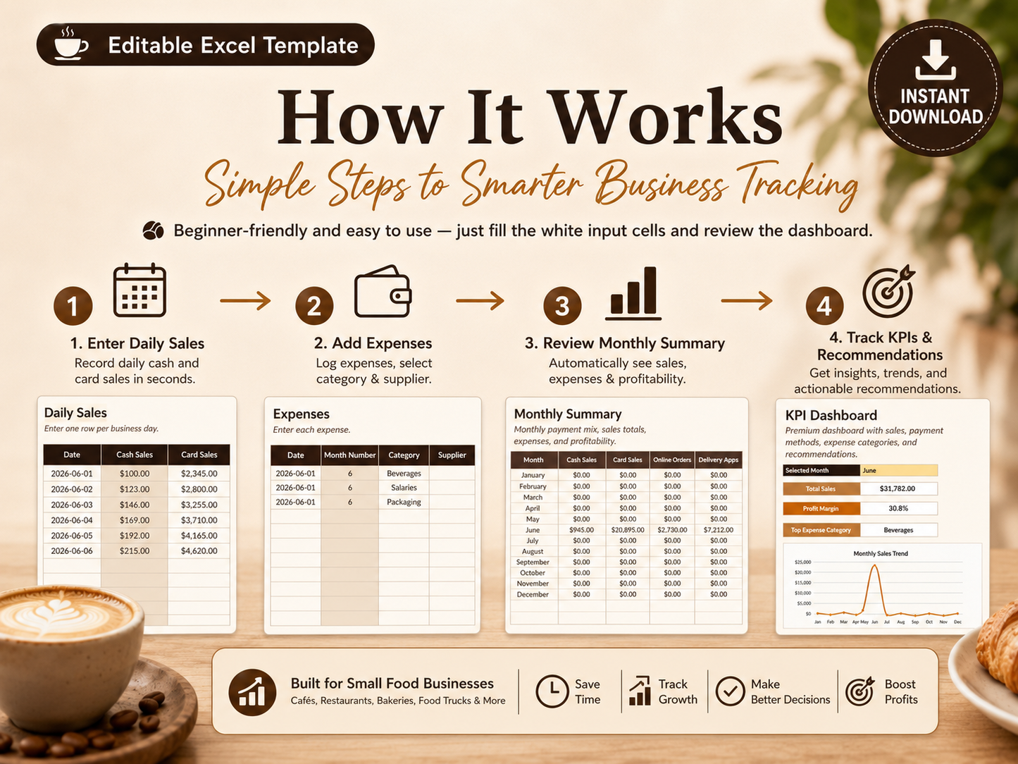 Restaurant & Coffee Shop Sales Dashboard