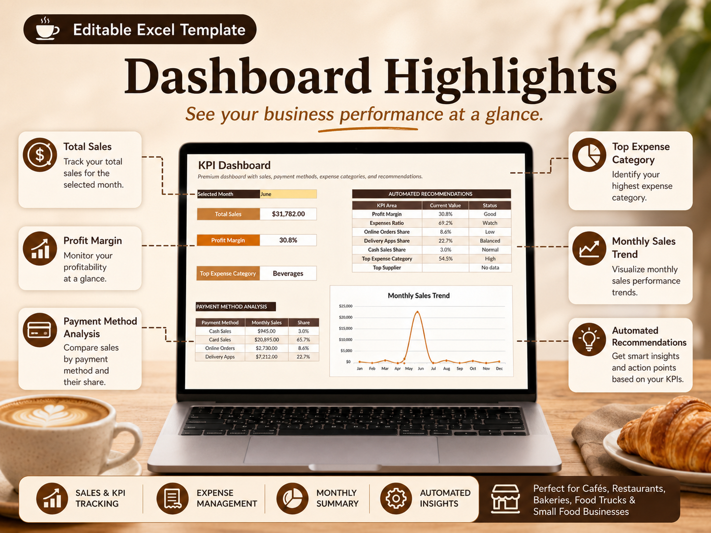 Restaurant & Coffee Shop Sales Dashboard