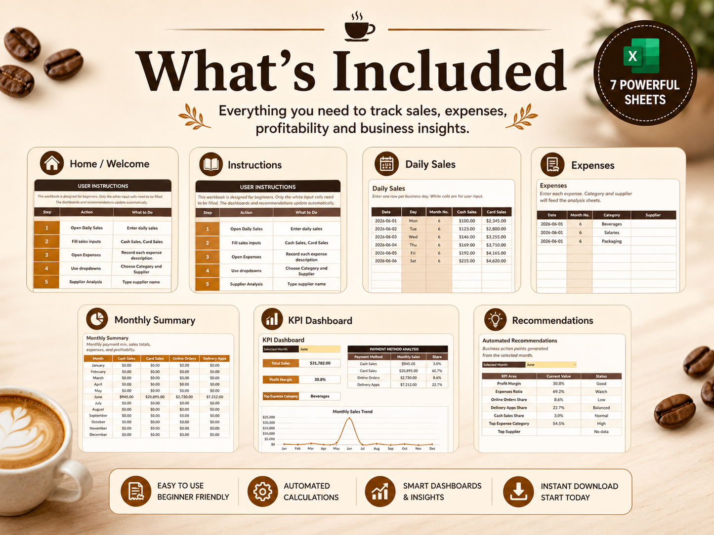 Restaurant & Coffee Shop Sales Dashboard
